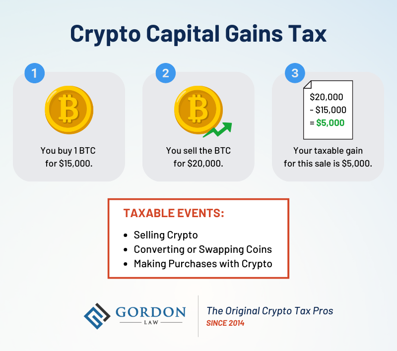 Crypto Tax Rules for