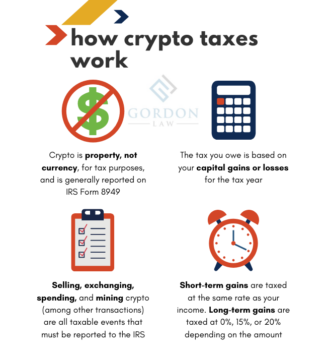 Crypto Tax Rules for
