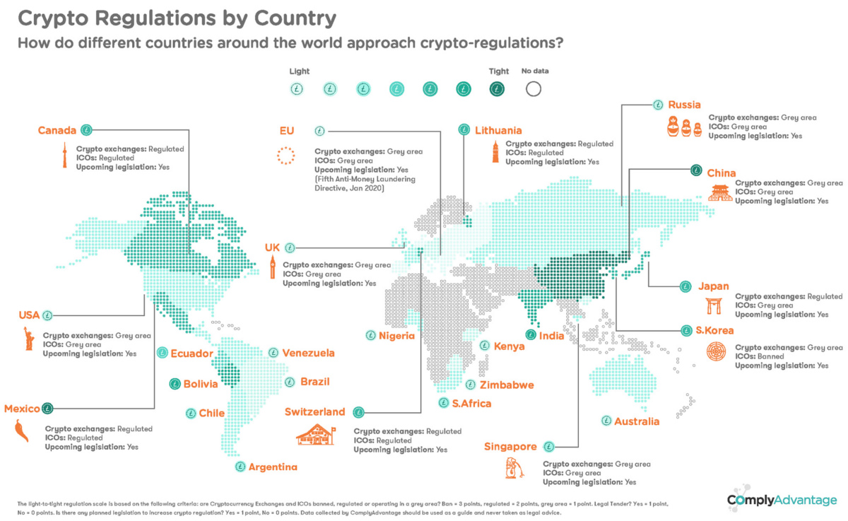 Crypto Regulation in