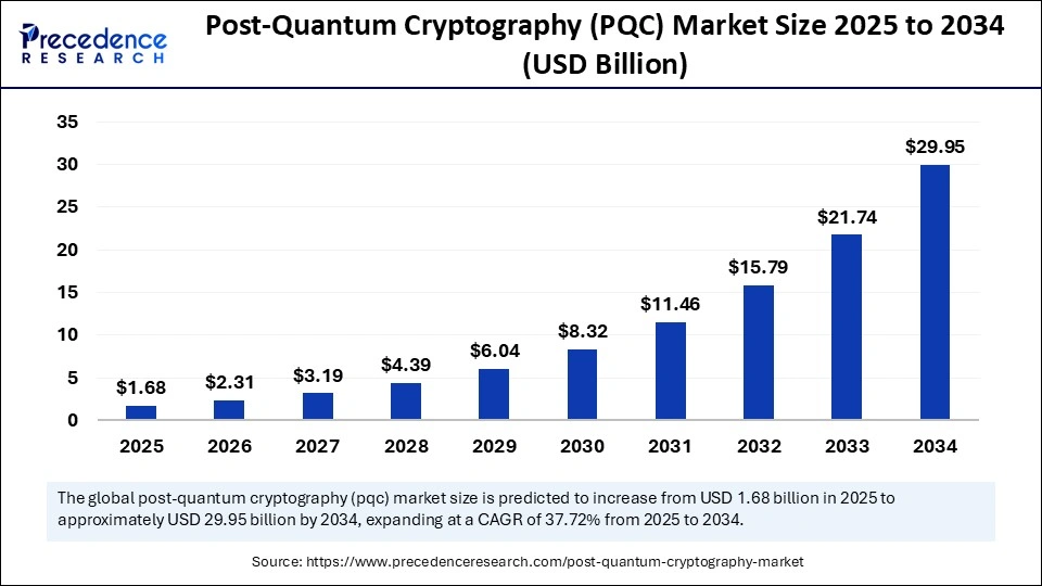 Is Now the Time to Buy Crypto in ? Key Market Trends and Safe Entry Strategies