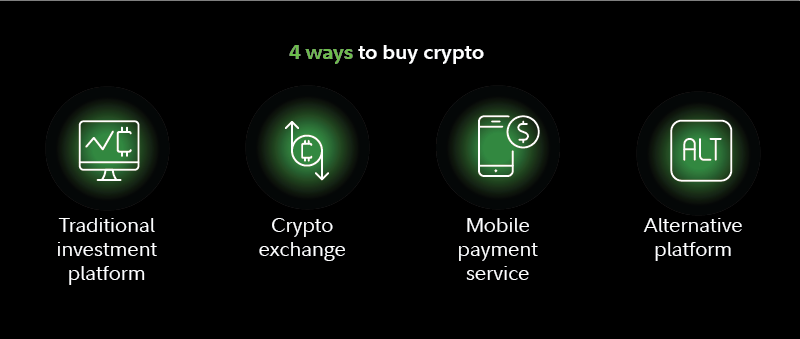 Crypto to Buy in