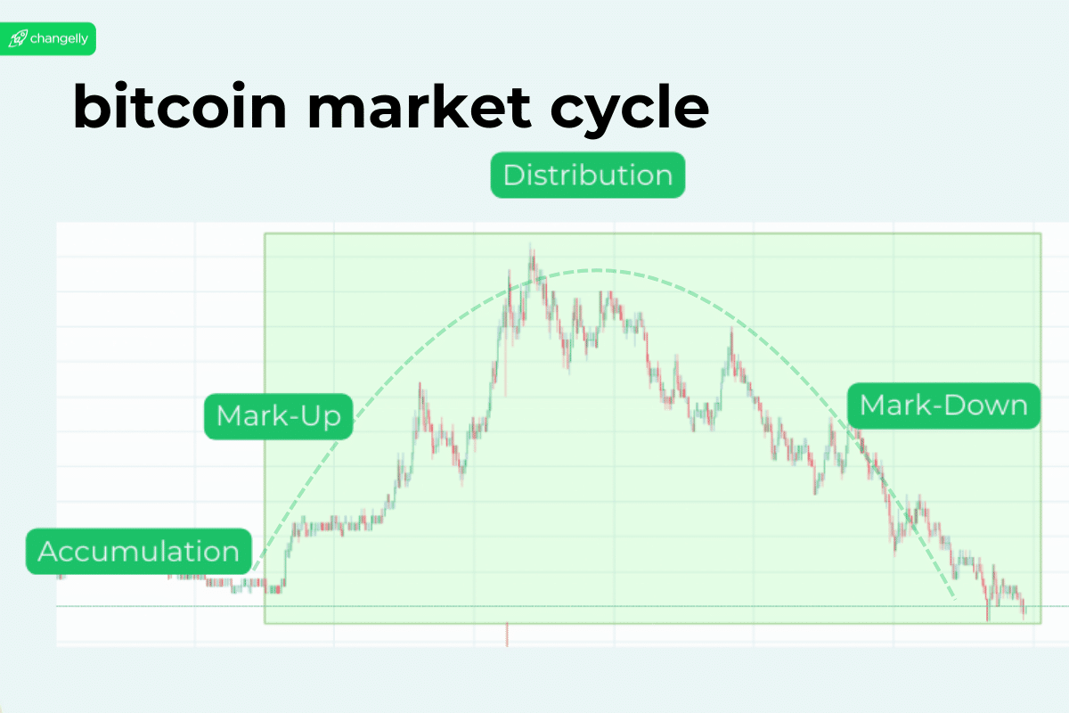 Is Bitcoin Ready for a New Cycle? Key Trends and Predictions for