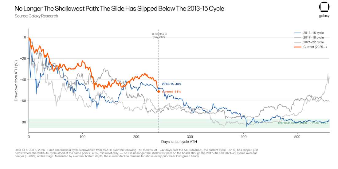 Is Bitcoin Ready for a New Cycle? Key Trends and Predictions for 2026