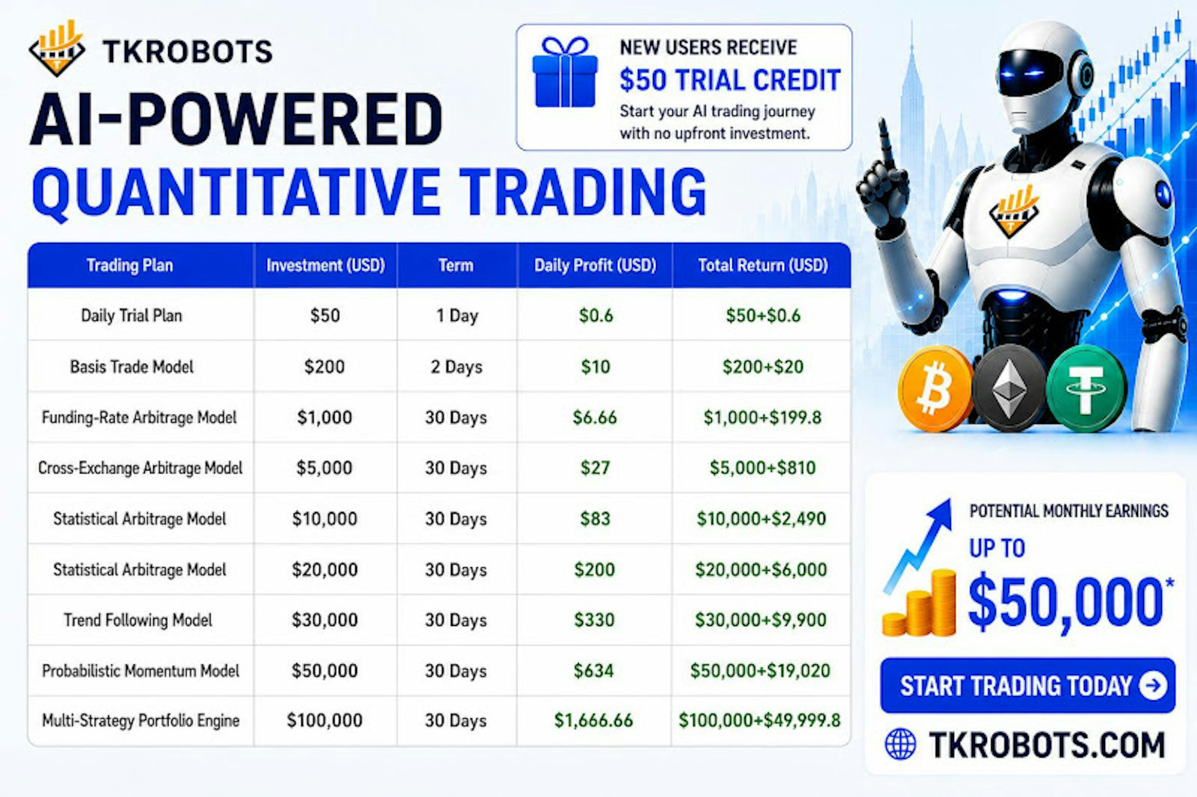 Top 7 AI-Driven Crypto Trading Bots to Watch in 2026: Automated Strategies for 2026