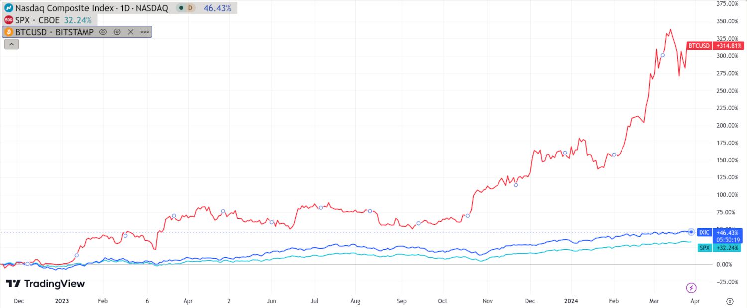 Is Buying Crypto in Worth It? Key Trends, Risks, and Strategies for the Post-ETF Era