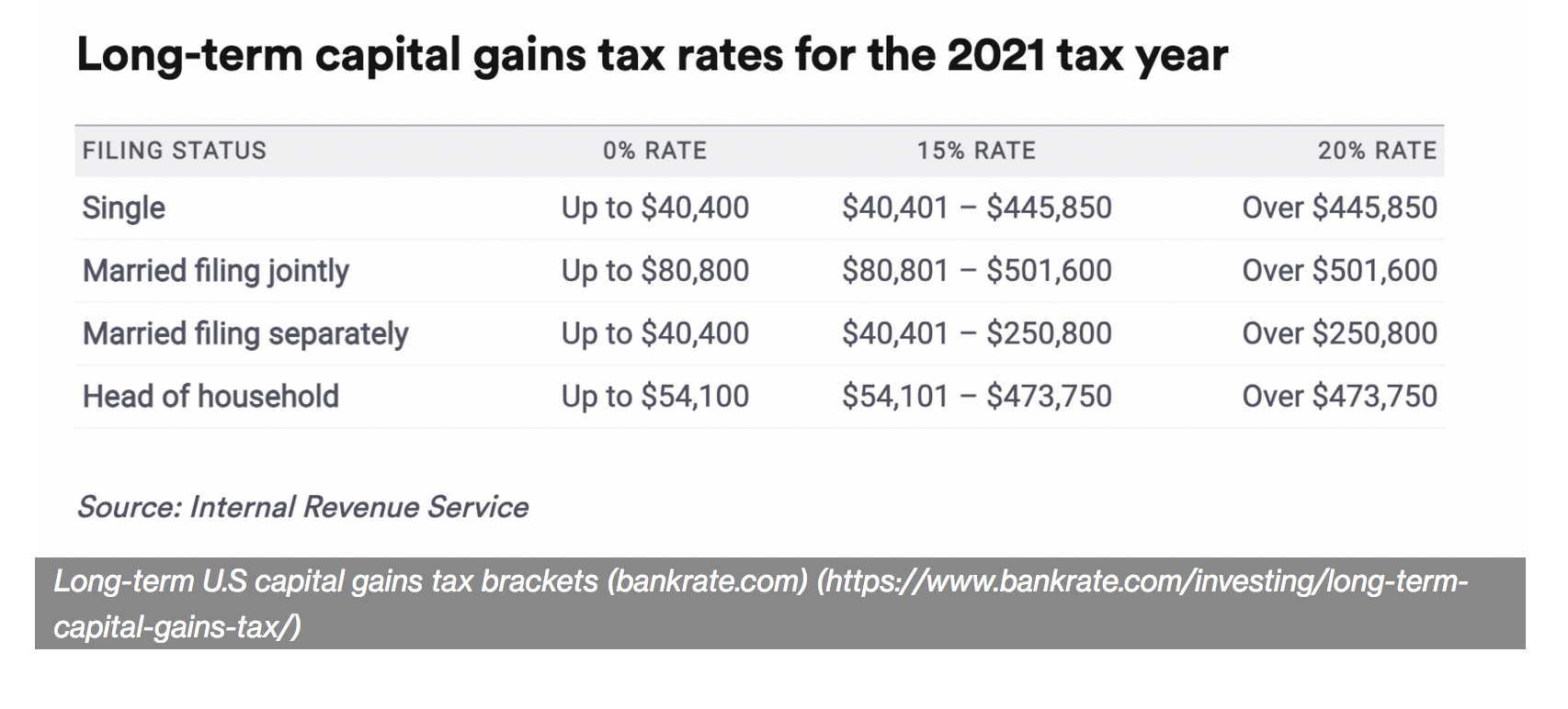 CoinTracker Crypto Tax Software