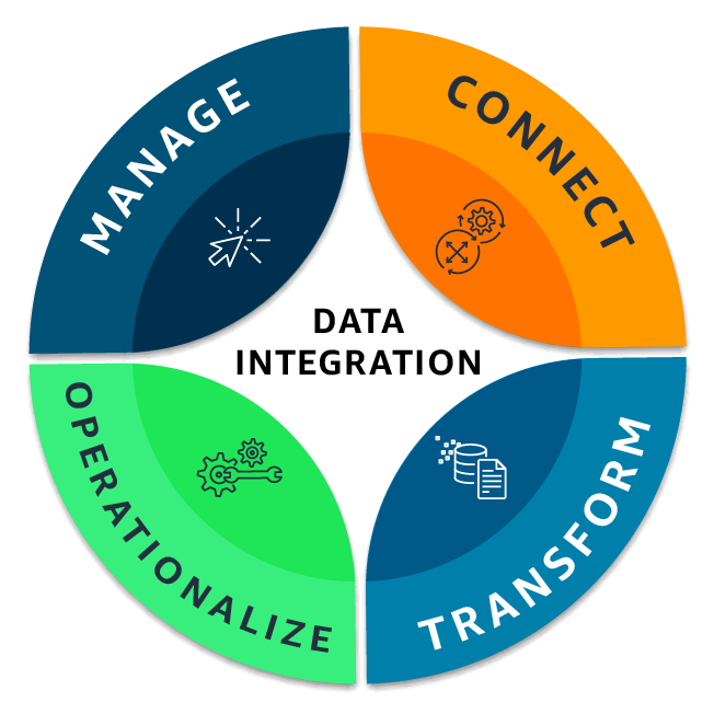 CoinAPI Data Integration