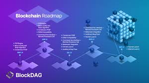 blockchain technology updates