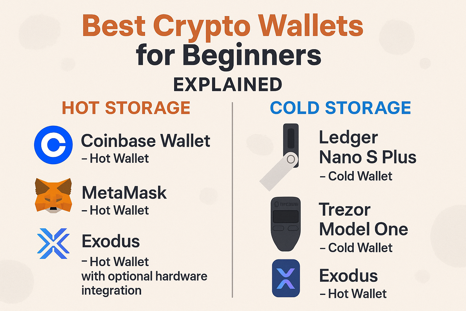 Best Crypto Wallets for Beginners: Hot vs Cold Storage Explained