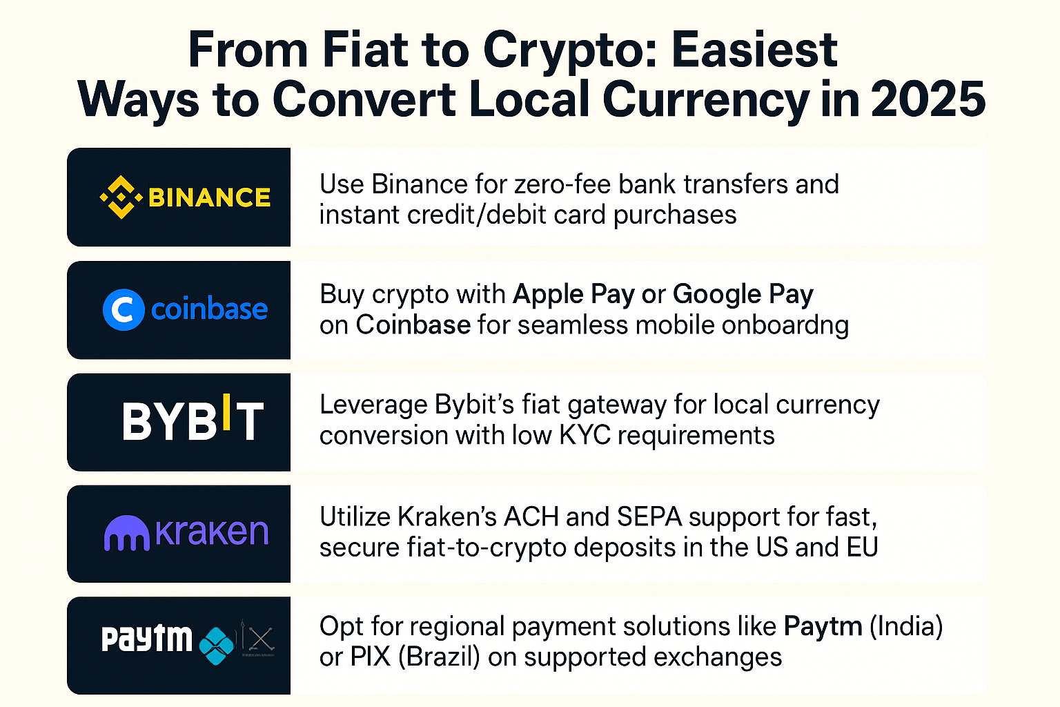 From Fiat to Crypto: Easiest Ways to Convert Local Currency in 2025
