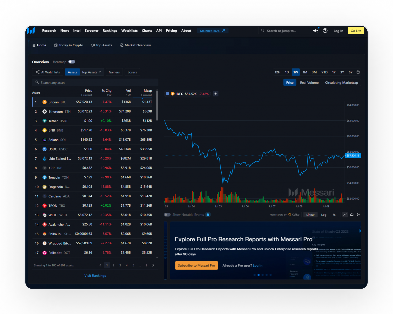 Crypto compliance and tax software dashboard
