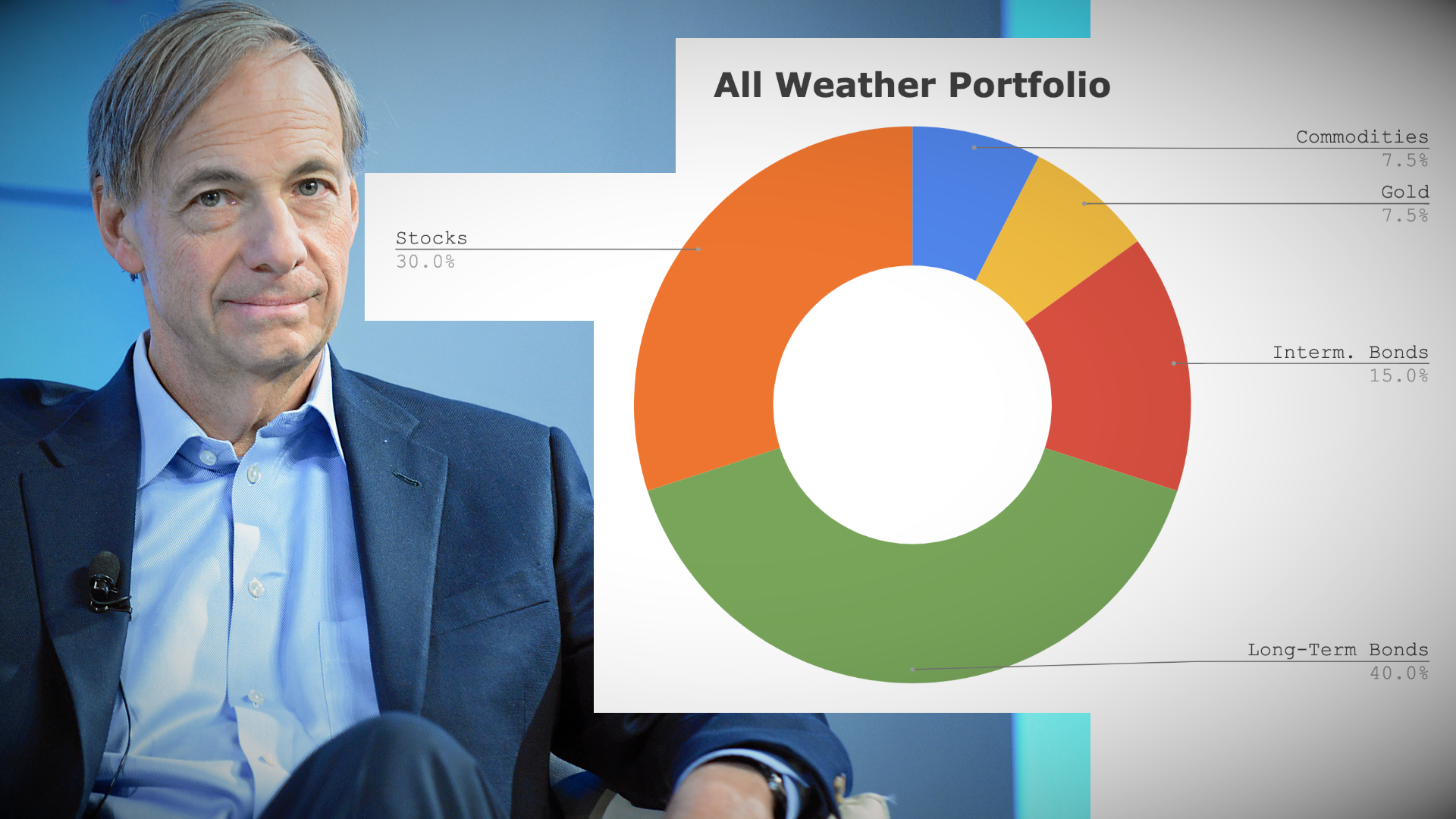 crypto portfolio diversification chart