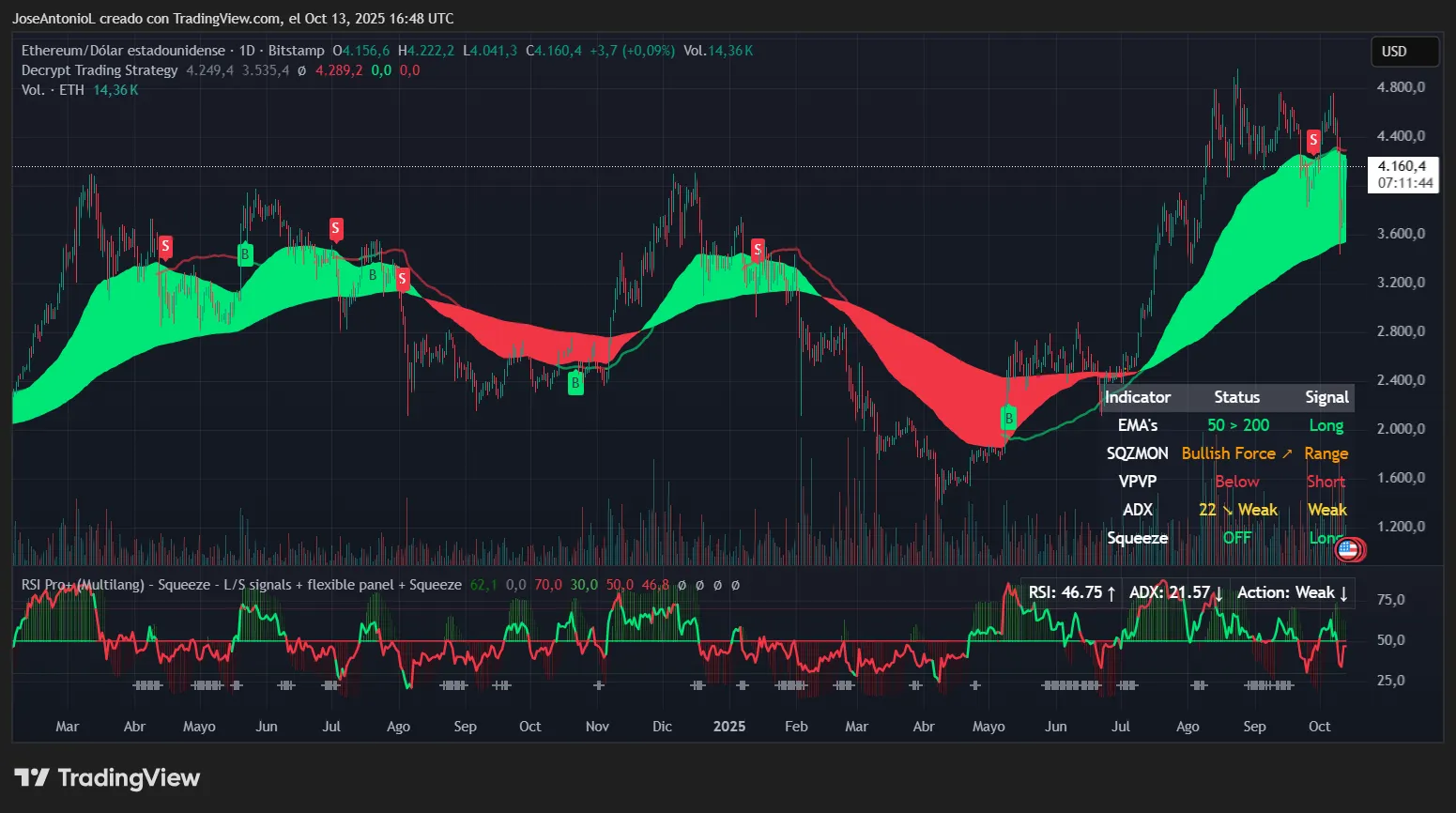 crypto market volatility flash crash