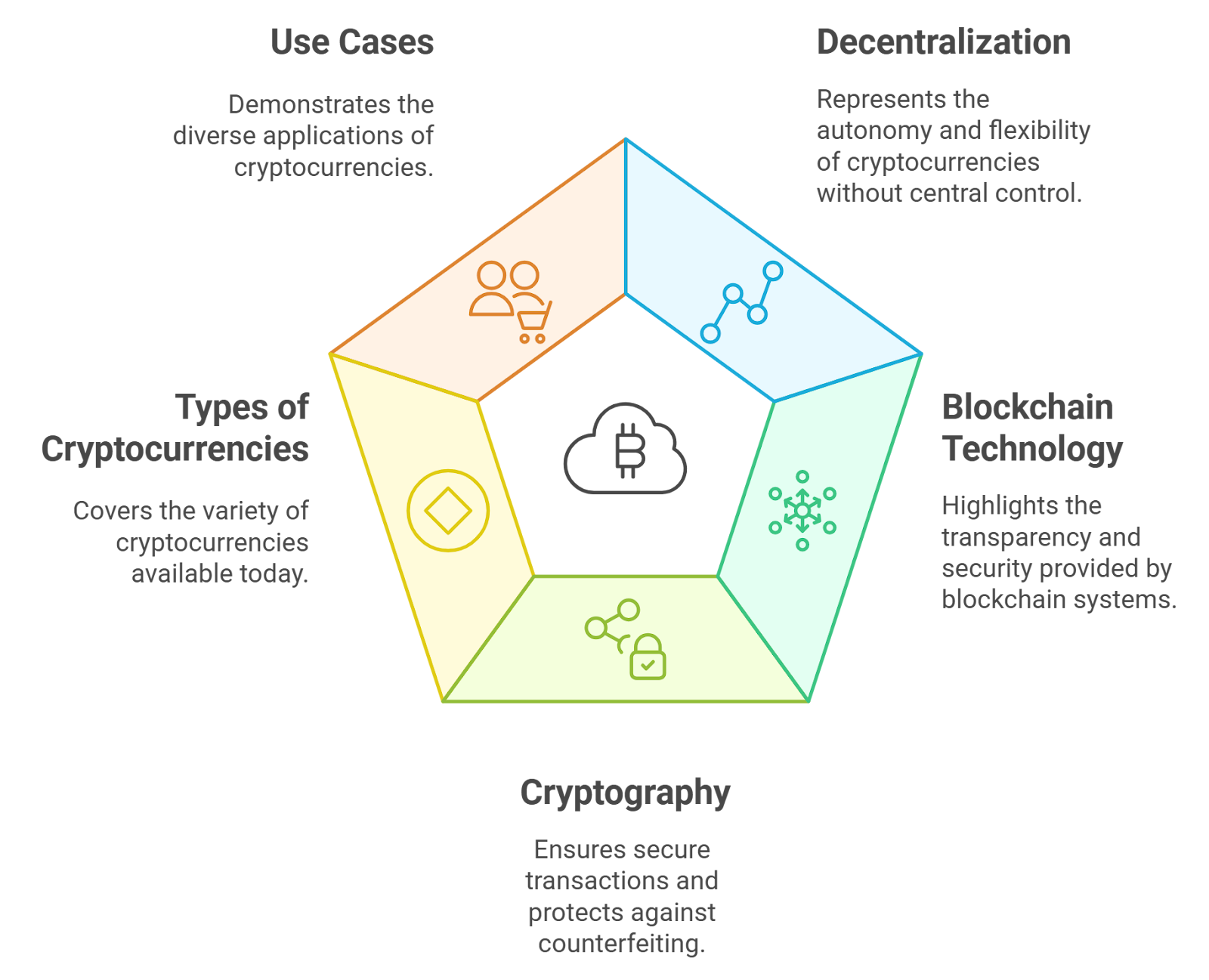 crypto microtransactions everyday use