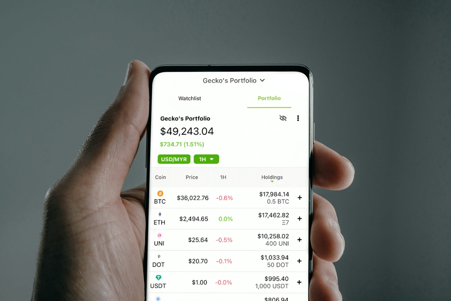Crypto wallet address verification 2025