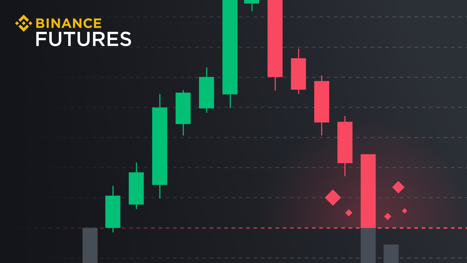 Binance limit order trading screen