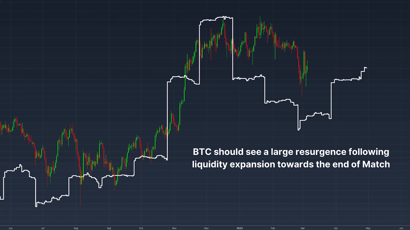 cryptocurrency liquidity chart