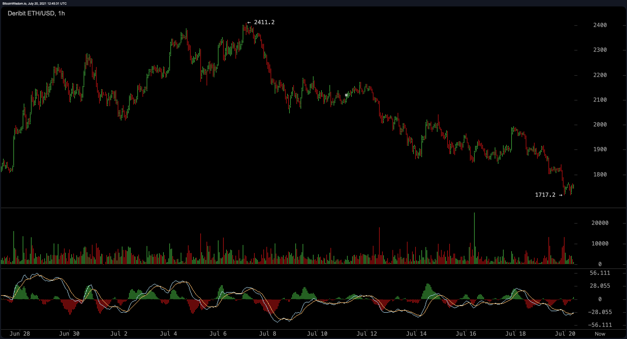 stablecoin price chart Hong Kong