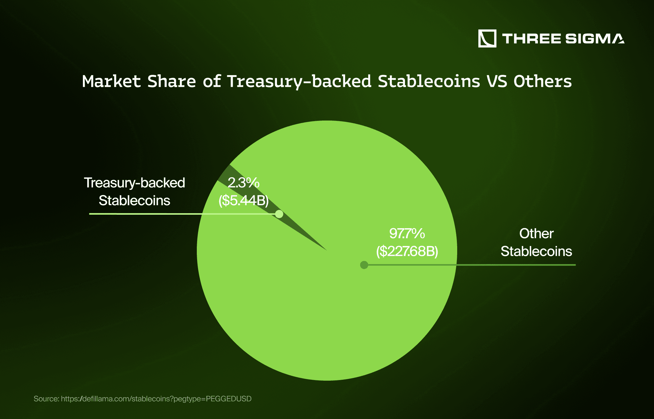stablecoins US treasuries macroeconomic impact