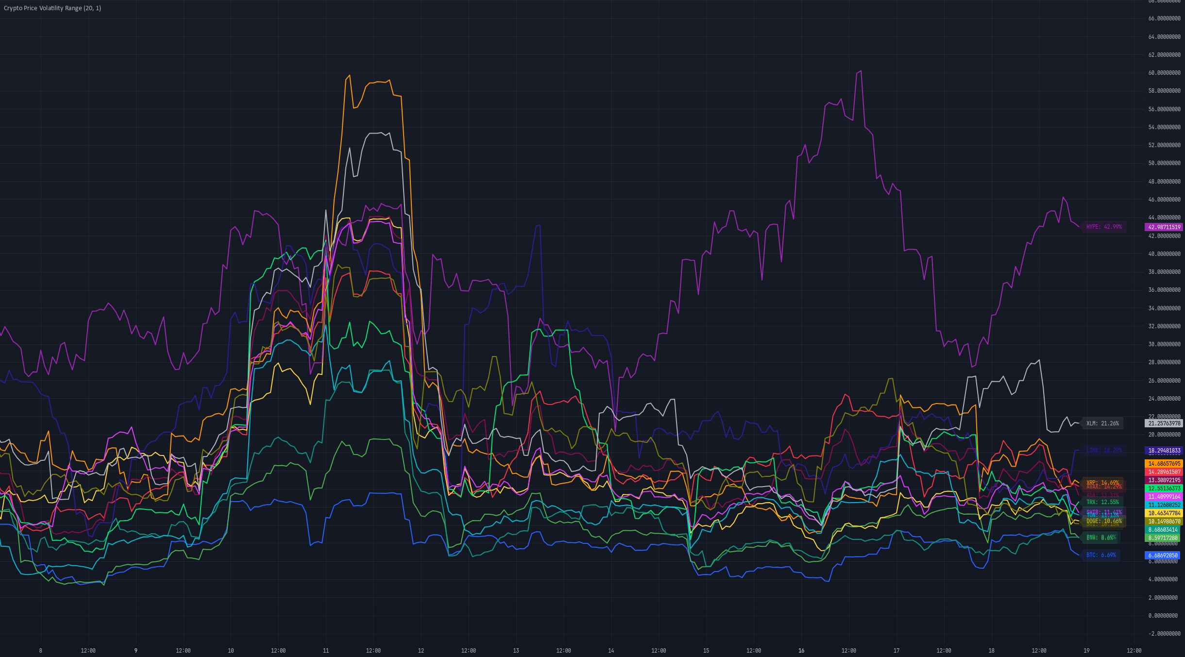 cryptocurrency price volatility chart