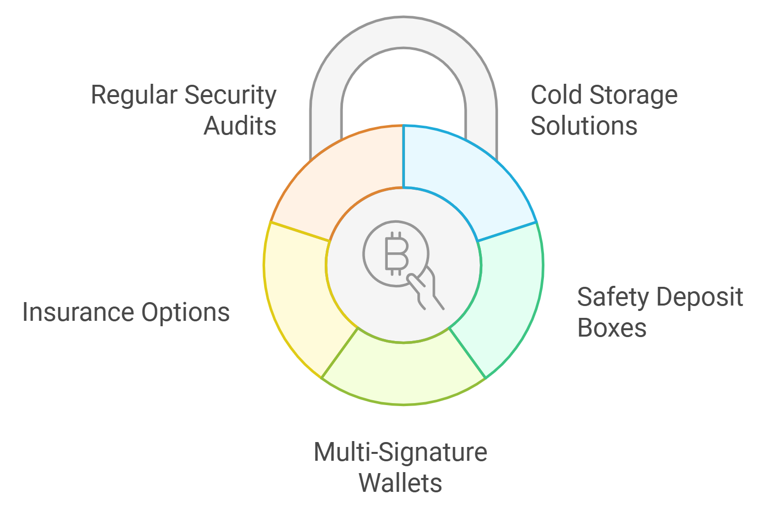crypto wallet security tips