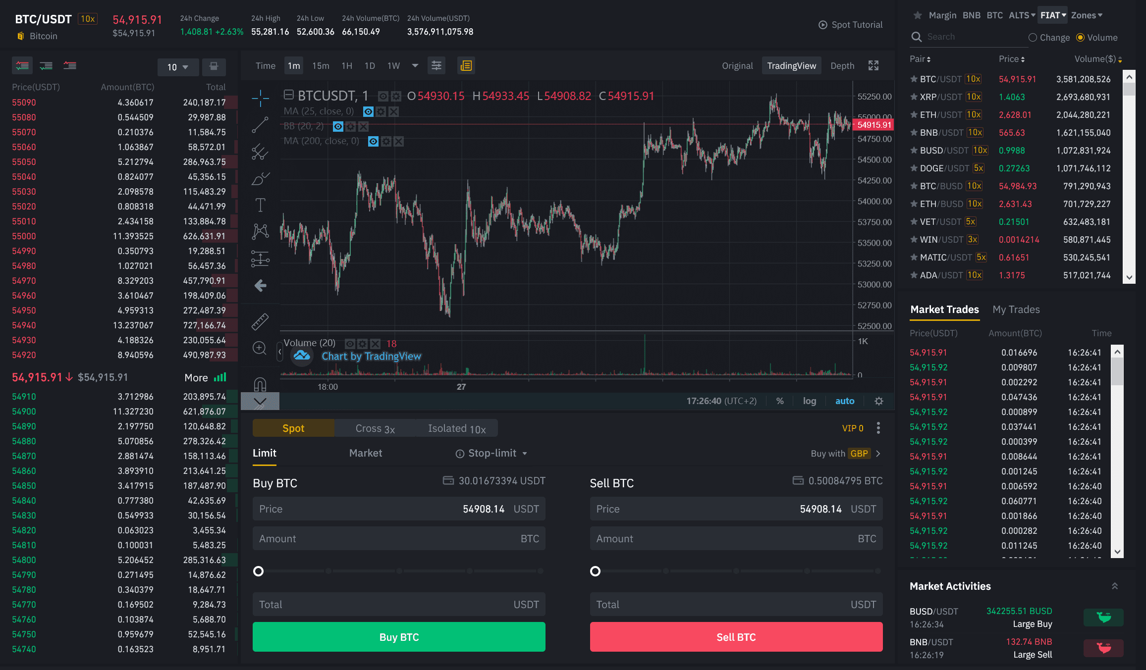 diversified crypto portfolio screenshot