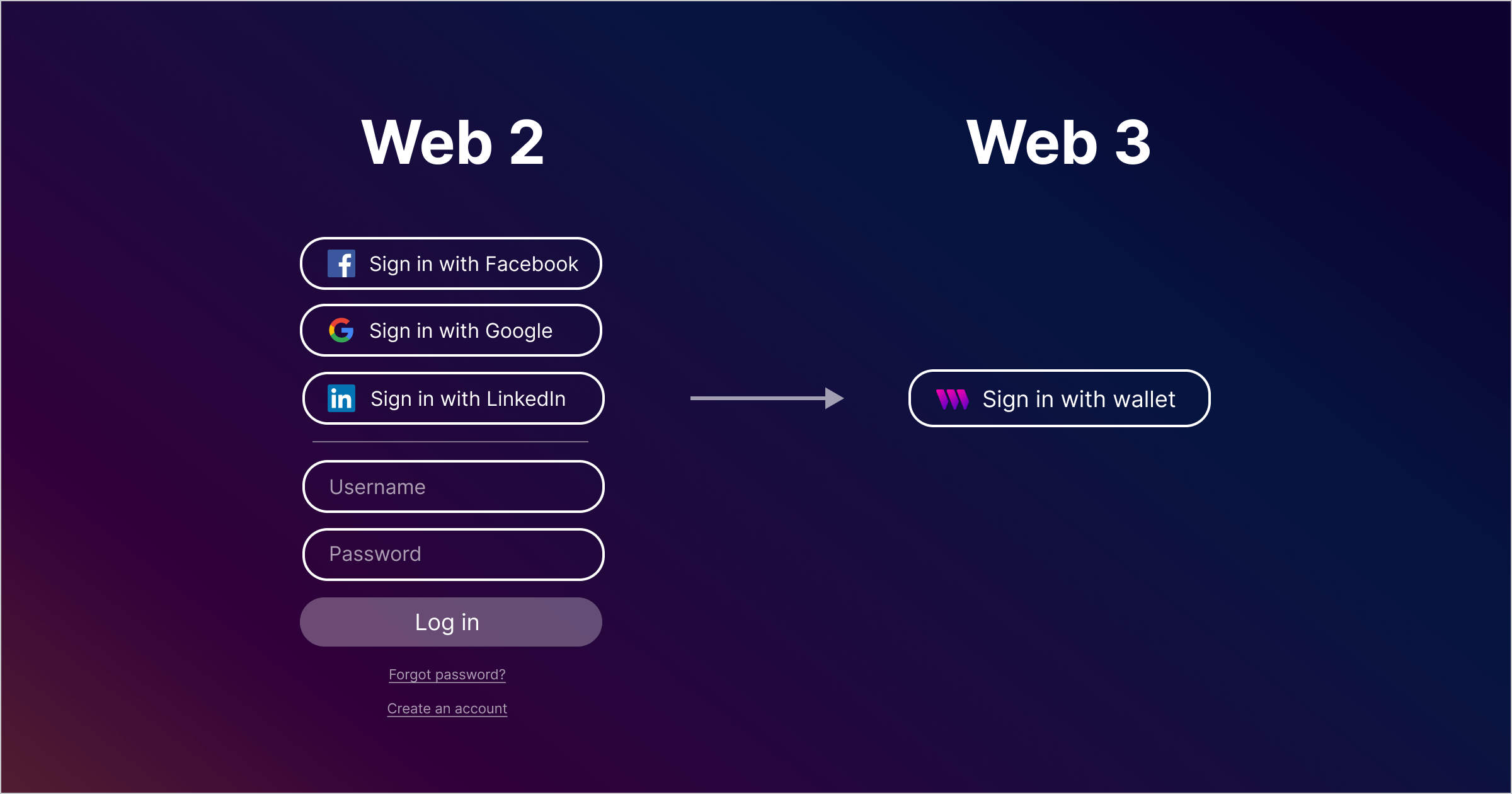 MetaMask multi-factor authentication
