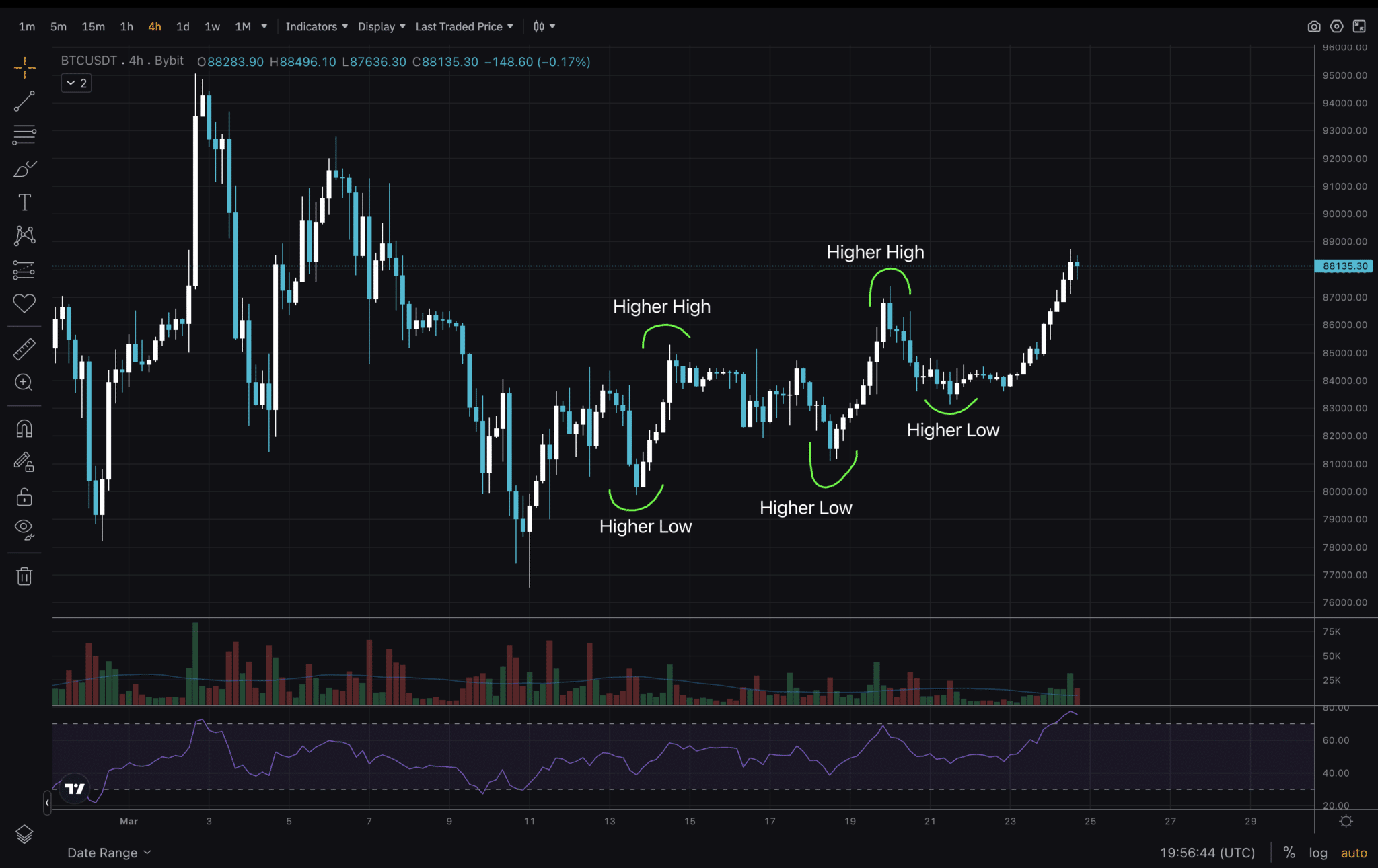 Bitcoin price chart 2025
