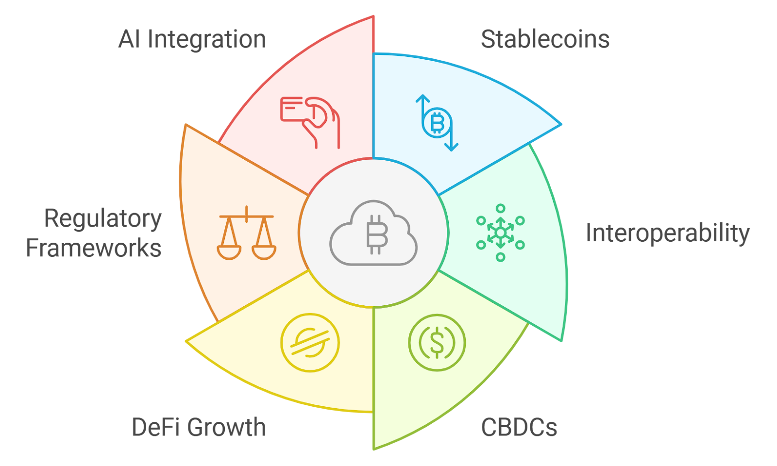 cross-border crypto payment regulation infographic