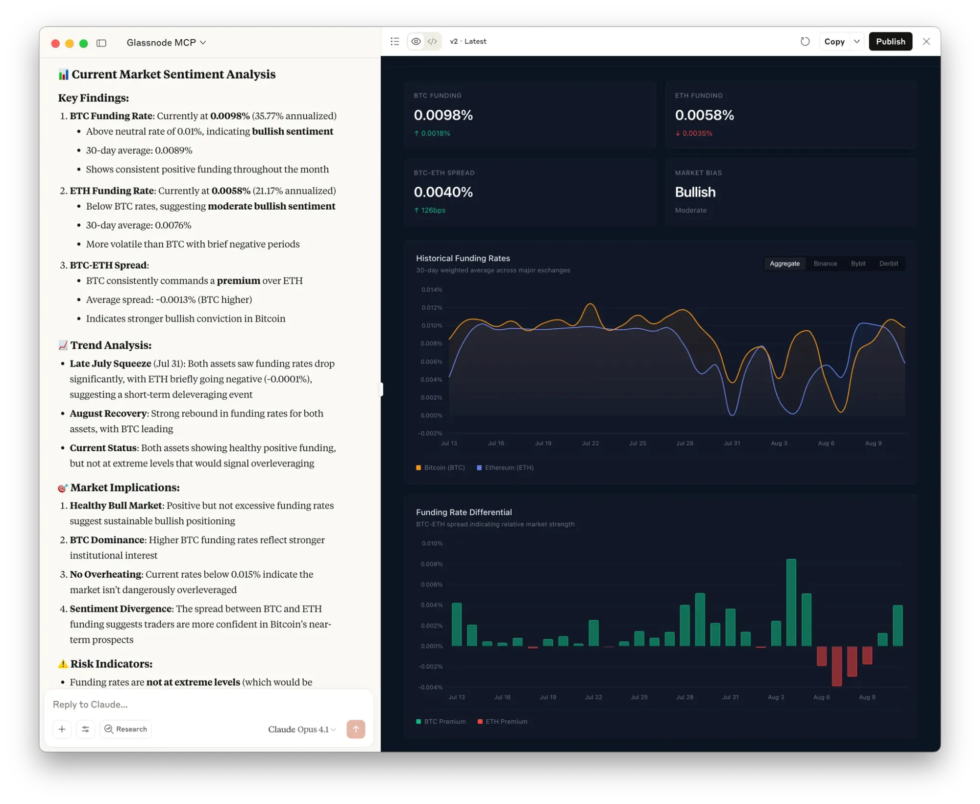 Glassnode on-chain data dashboard