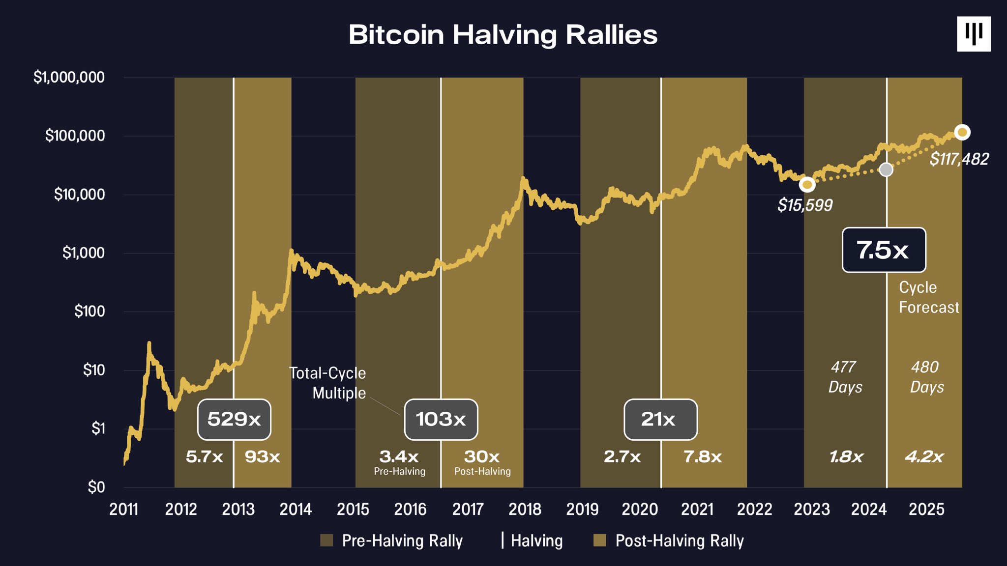 bitcoin price chart August 2025