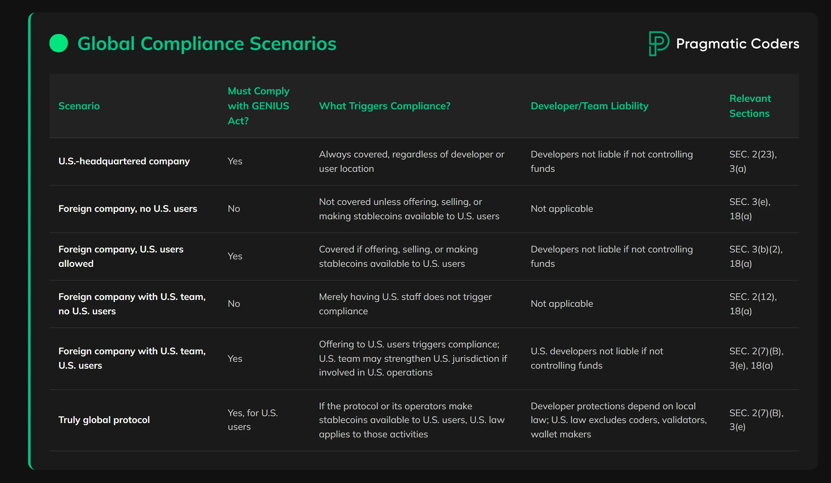 official list of GENIUS Act approved stablecoins
