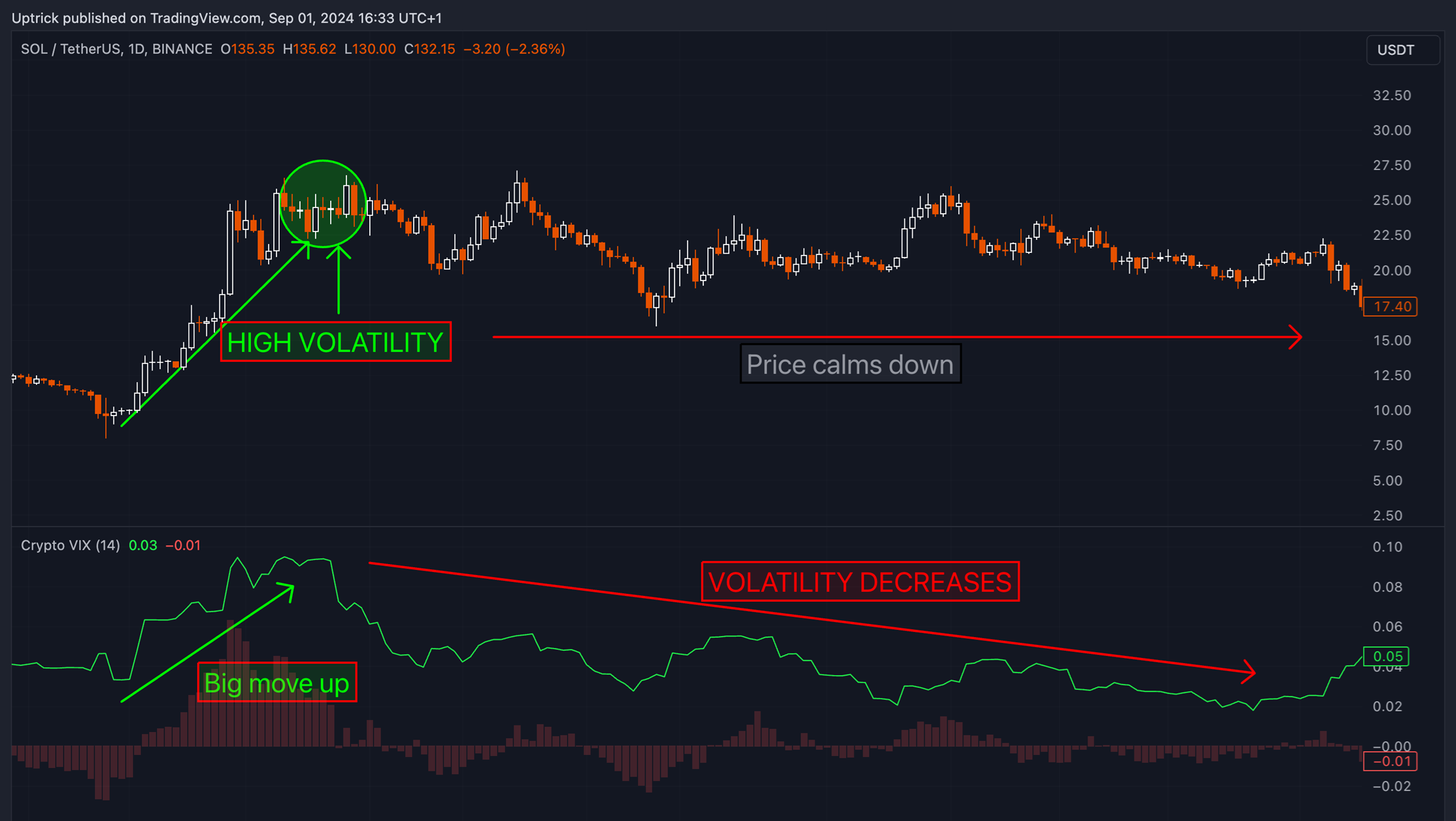 cryptocurrency volatility graph