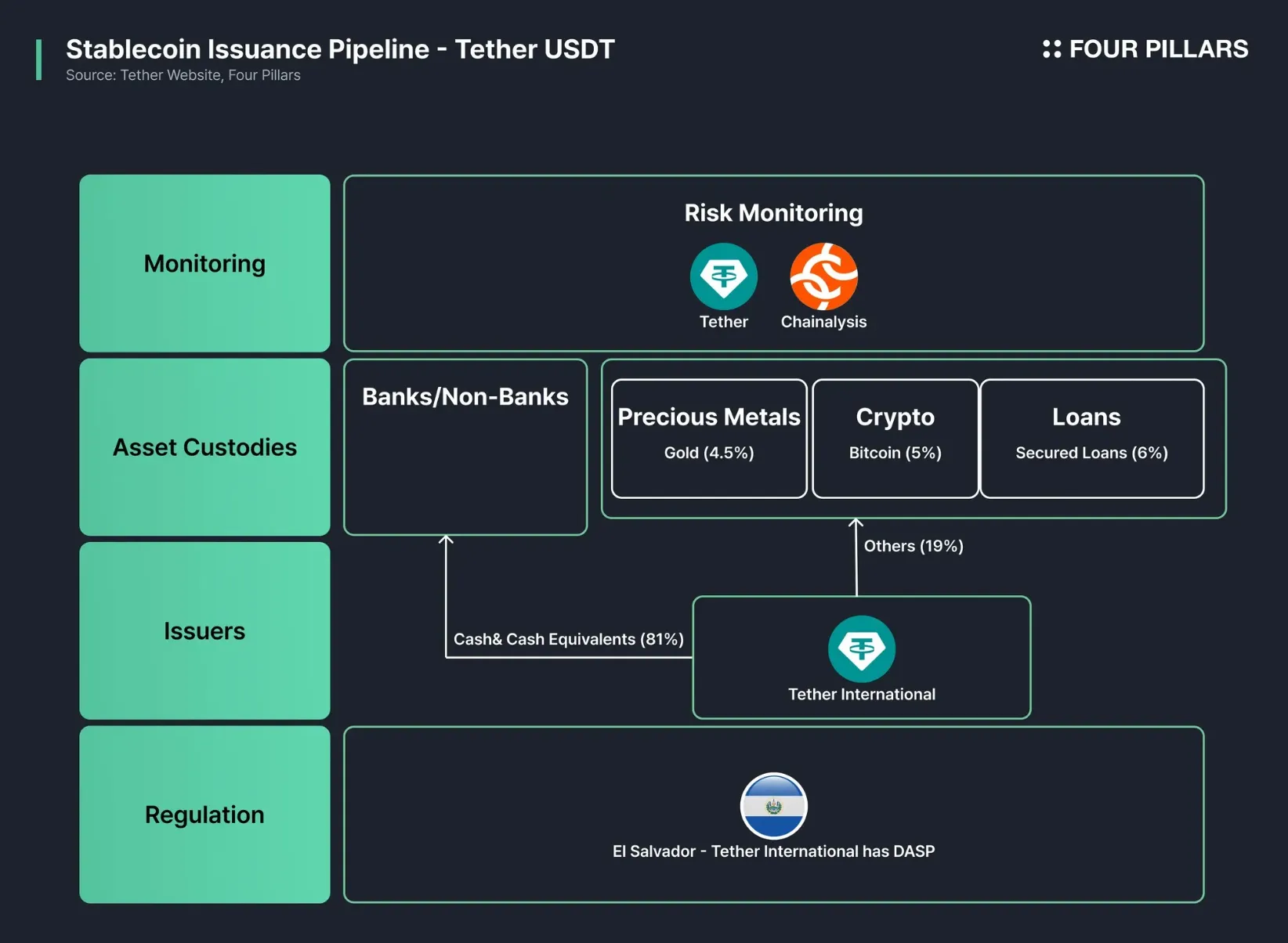 stablecoin portfolio management dashboard