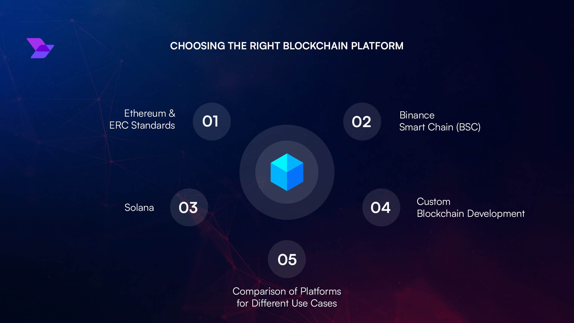 crypto onboarding platform comparison